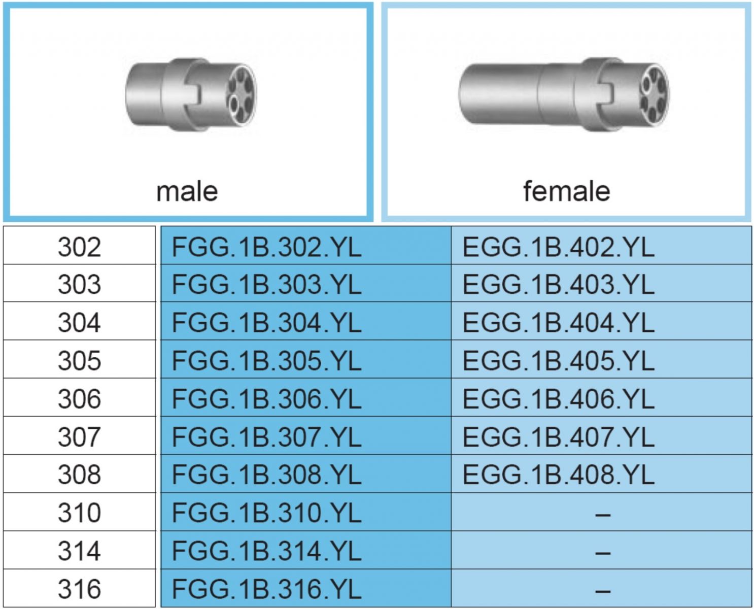 מבודד למחבר קונקטור LEMO FGG.1B.307.YL